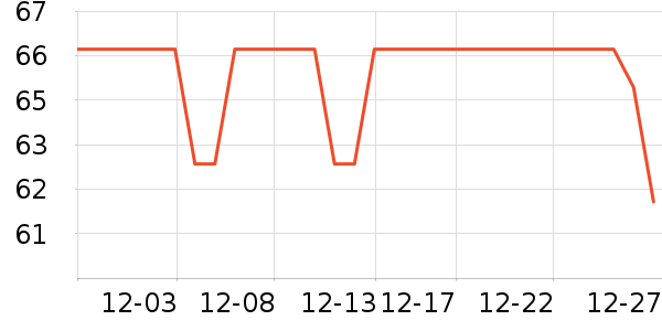 Barbenny����������ʷ�۸�