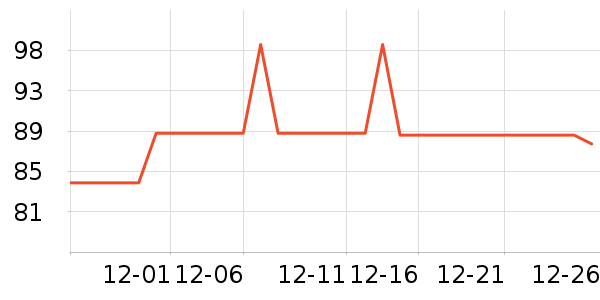 ͶӰ�����ʷ�۸�