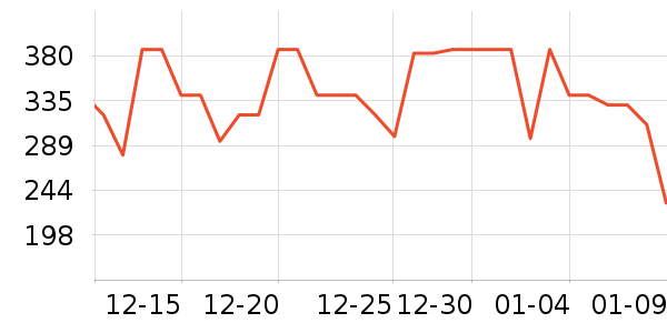 ����������Ƶ����豸��ʷ�۸�