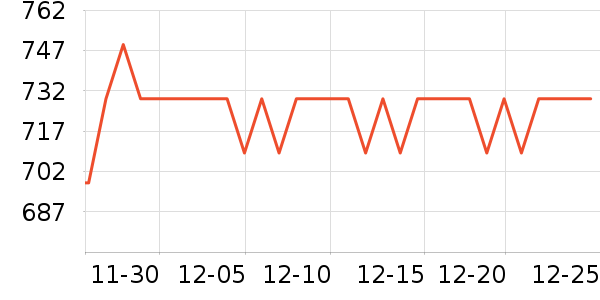 Ŧ����˹�������������ʷ�۸�