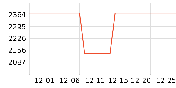 ���������ʷ�۸�