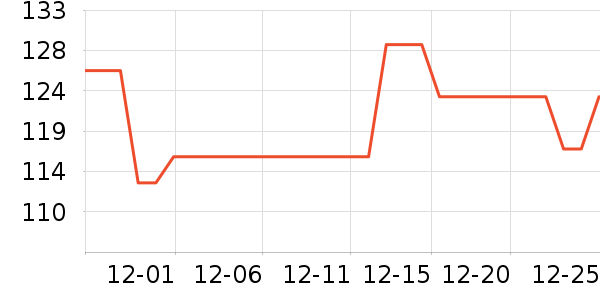 ��һ��ë��/ԡ��/ԡ����ʷ�۸�