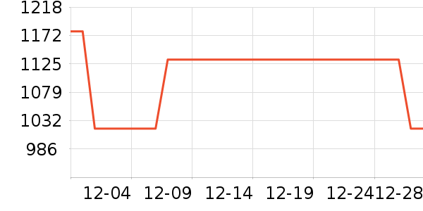 ����ľҵ������ʷ�۸�