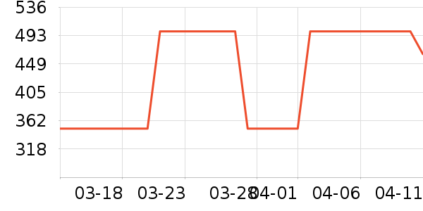 ��ѹ��չ�ҵƷ��ʷ�۸�