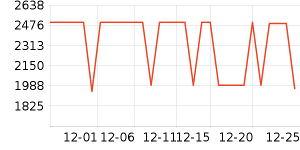 С���ϴ�»���ʷ�۸�