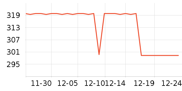 ELLE��������ʷ�۸�