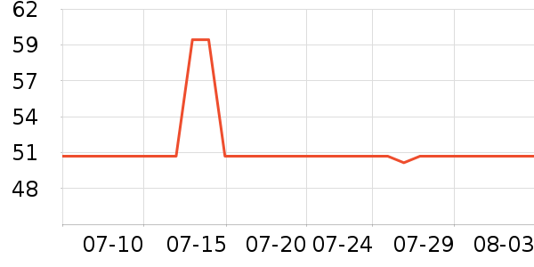 �ٶ�۵�/�����ʷ�۸�