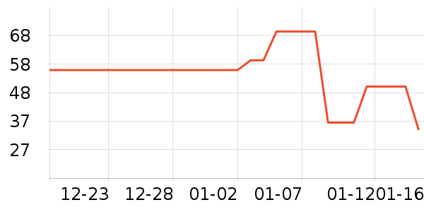 �ٷ���ţ��/��Ʒ��ʷ�۸�