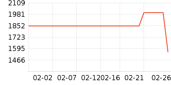 ϲ���Ŵ�����ʷ�۸�