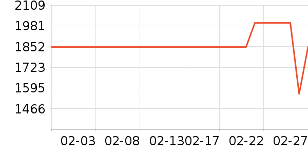 ϲ���Ŵ�����ʷ�۸�