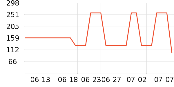 �ǵ��˶�������ʷ�۸�