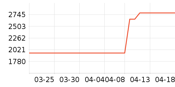 ��ɣ��������װ��ʷ�۸�