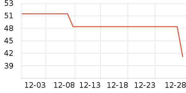 ��ŷʱ��ȹ����ʷ�۸�