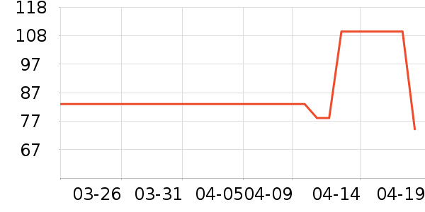 ����ţ�����п���ʷ�۸�