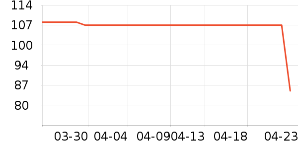 ţ�п���ʷ�۸�