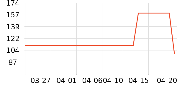 ŮʽT����ʷ�۸�