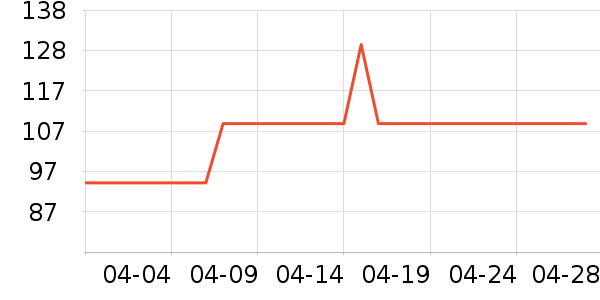 T����ʷ�۸�