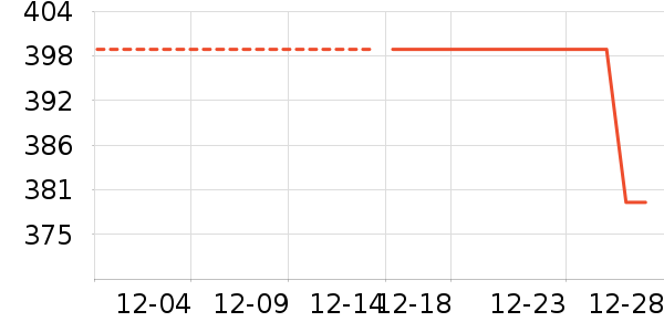 ���޷���ʷ�۸�