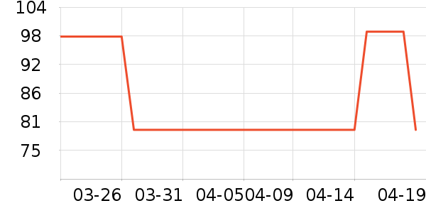 ���п���ʷ�۸�