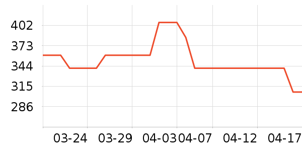 ������ʷ�۸�