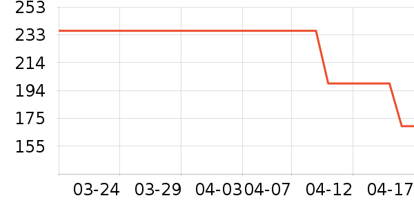 Ůʽ��װ/��װ��ʷ�۸�