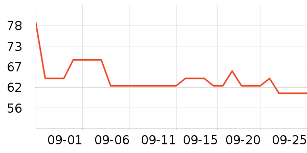 �����±���ʷ�۸�