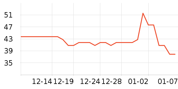 ��������/������ʷ�۸�