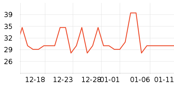 ��������/������ʷ�۸�