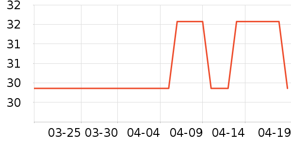 ��ǹ������ʷ�۸�