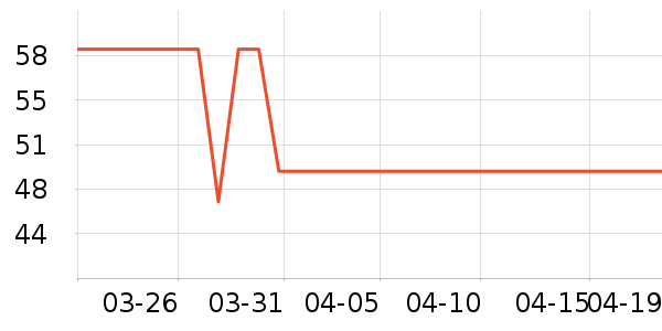 Ubras�˶�װ��ʷ�۸�