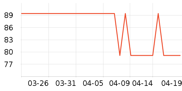 Ubras������ʷ�۸�