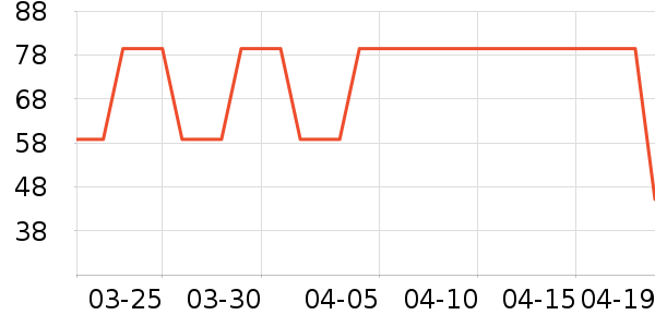 Ubras�����ڿ���ʷ�۸�