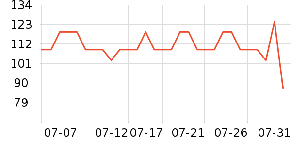 Ubras������ʷ�۸�