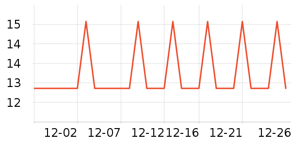 ���ڵ��/�������ʷ�۸�