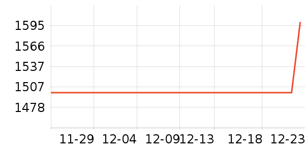 �¿�˹�յ���ʷ�۸�