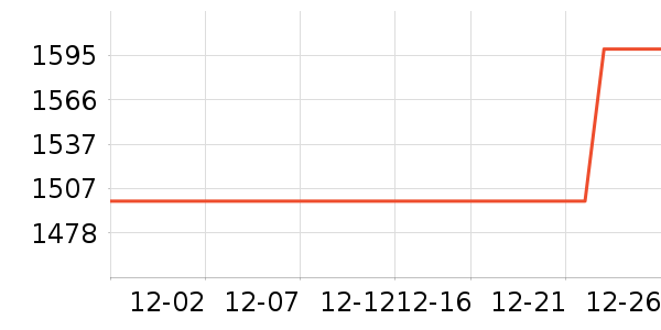 �¿�˹�յ���ʷ�۸�