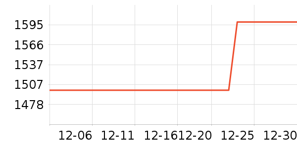 �¿�˹�յ���ʷ�۸�