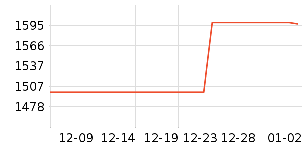 �¿�˹�յ���ʷ�۸�