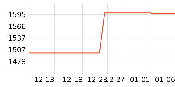 �¿�˹�յ���ʷ�۸�