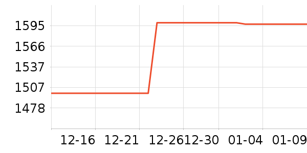 �¿�˹�յ���ʷ�۸�