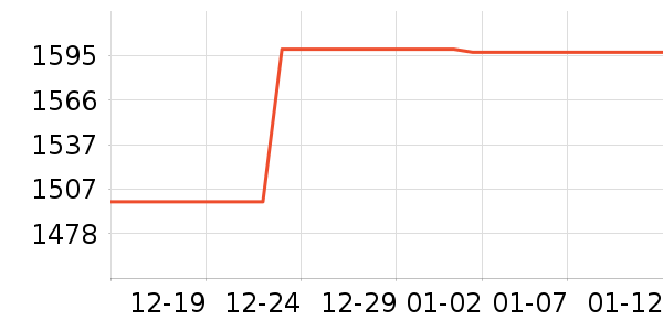 �¿�˹�յ���ʷ�۸�