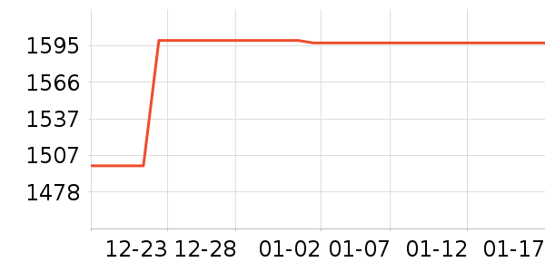 �¿�˹�յ���ʷ�۸�