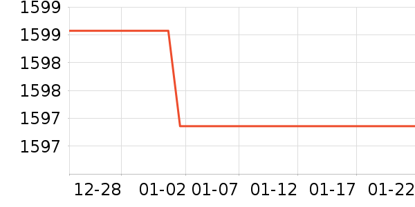 �¿�˹�յ���ʷ�۸�