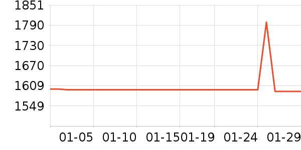 �¿�˹�յ���ʷ�۸�