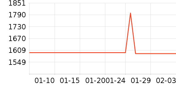 �¿�˹�յ���ʷ�۸�