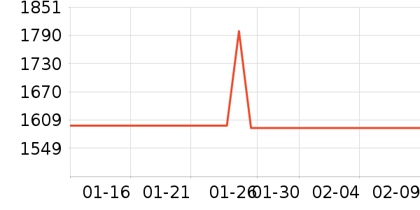 �¿�˹�յ���ʷ�۸�