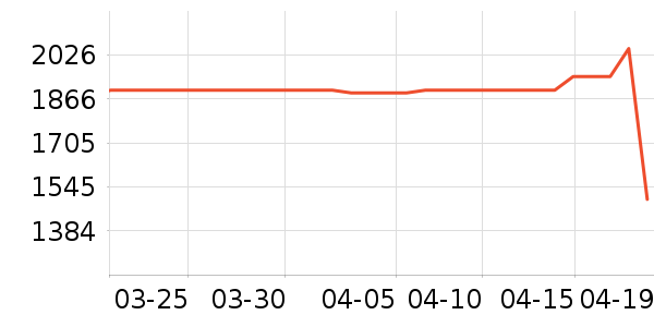 �¿�˹�յ���ʷ�۸�