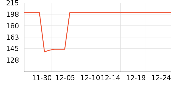 �Ź�������ʷ�۸�