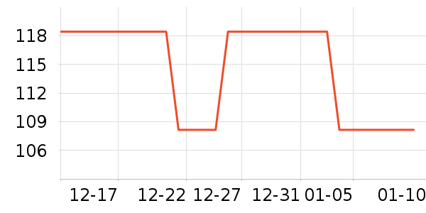 Peet's Coffee����/�̲���ʷ�۸�