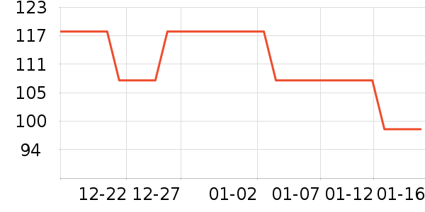 Peet's Coffee����/�̲���ʷ�۸�